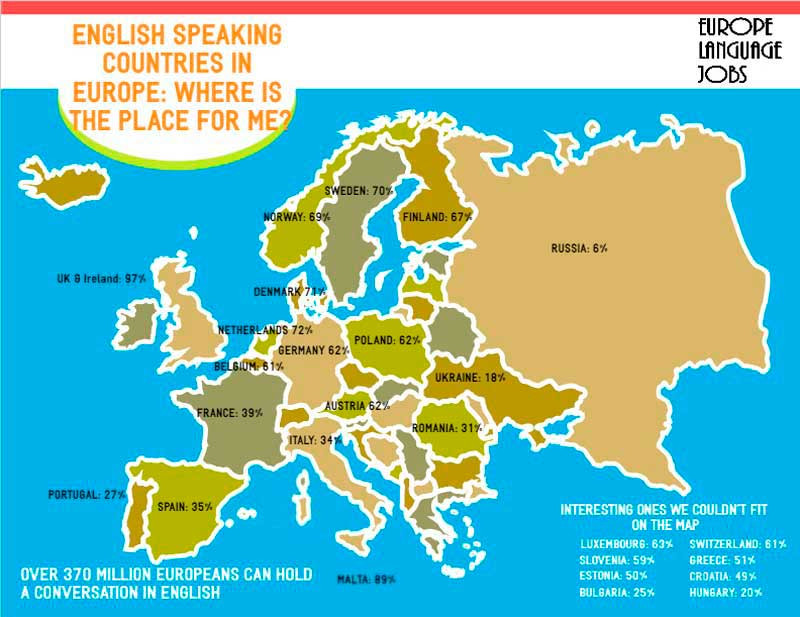 English Speaking Countries In Europe